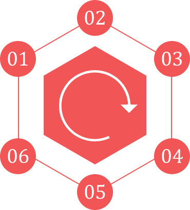 24小时轰炸对方的电话